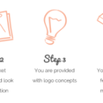 My Logo Design Process